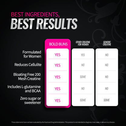 #1 Creatine for Women – Build Lean Muscle, Destroy Cellulite